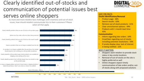什么造就了良好的在线购物体验 2021年消费者体验调查报告