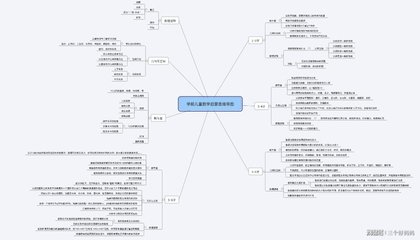 给娃正确的数学启蒙,你缺这张思维导图